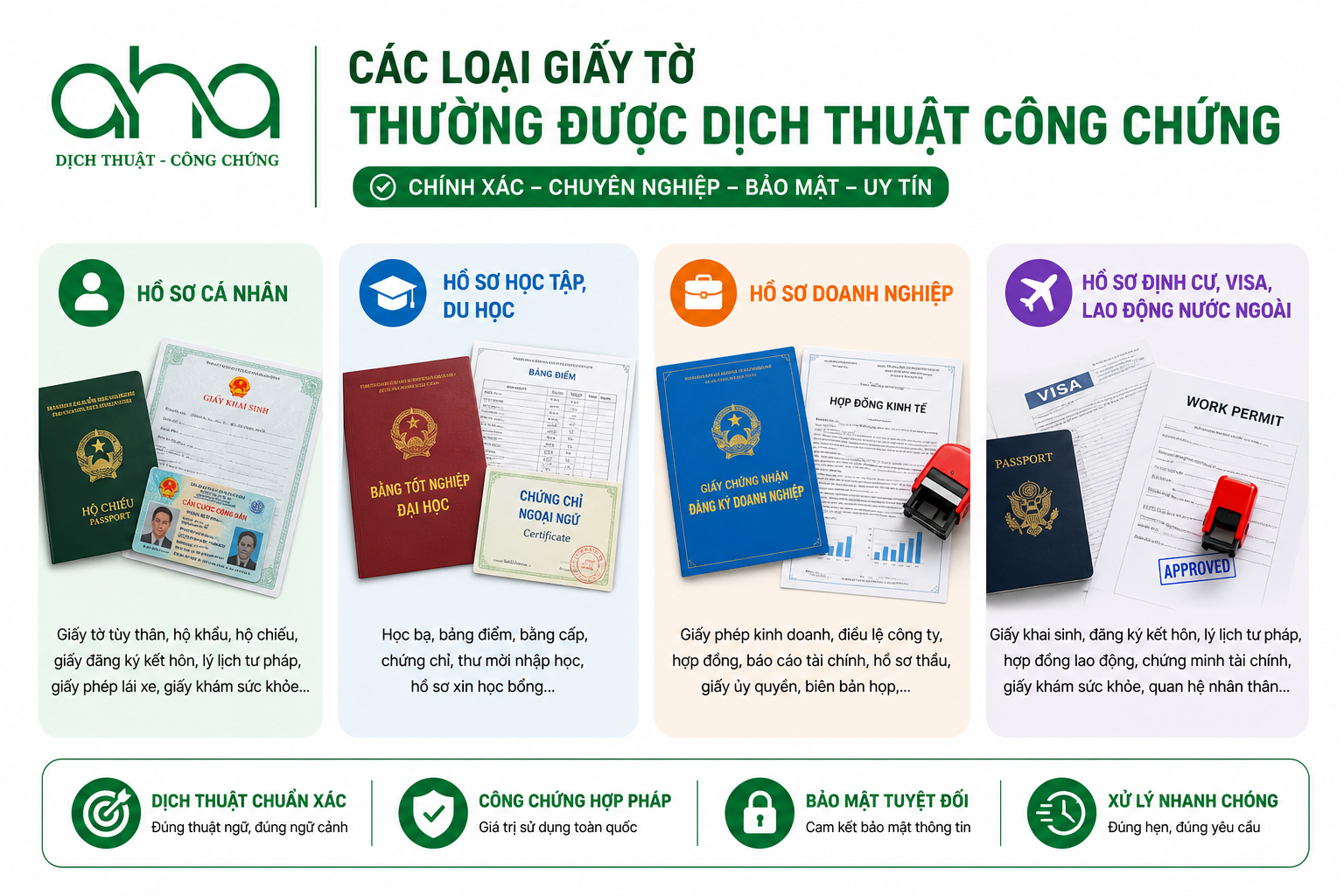 Các loại giấy tờ thường được dịch thuật công chứng