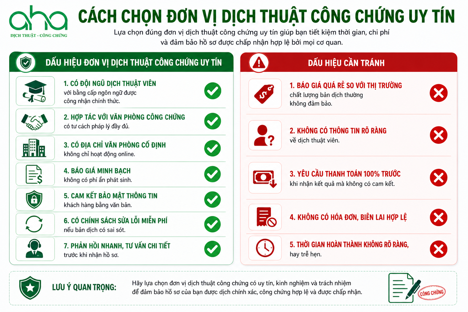 Cách Chọn Đơn Vị Dịch Thuật Công Chứng Uy Tín
