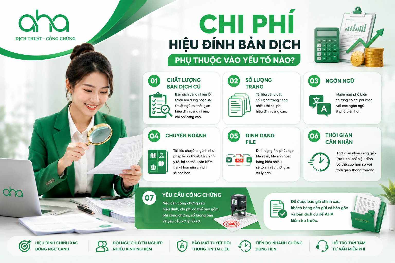 Chi phí hiệu đính bản dịch phụ thuộc vào yếu tố nào?