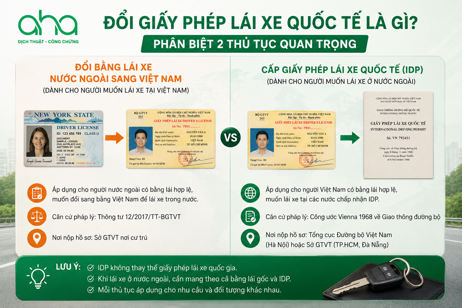Đổi giấy phép lái xe quốc tế là gì?