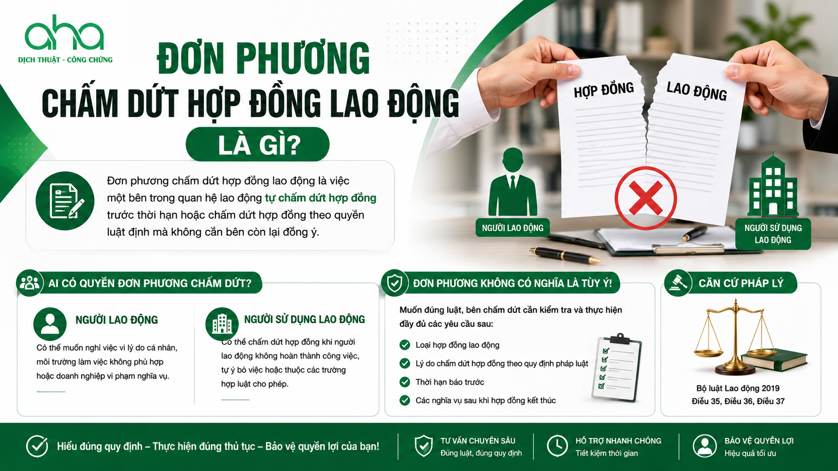 Đơn phương chấm dứt hợp đồng lao động là gì?