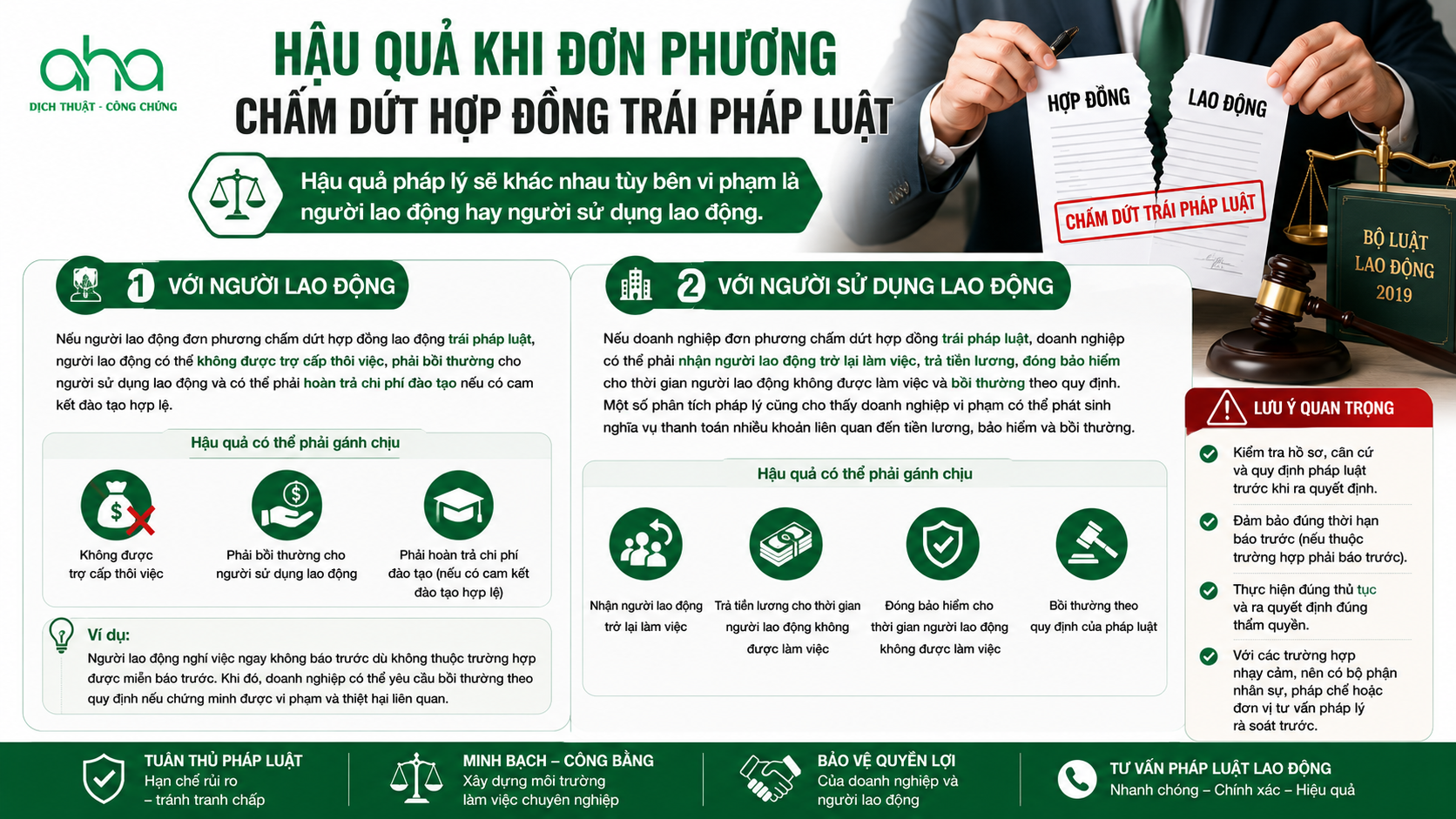 Hậu quả khi đơn phương chấm dứt hợp đồng trái pháp luật