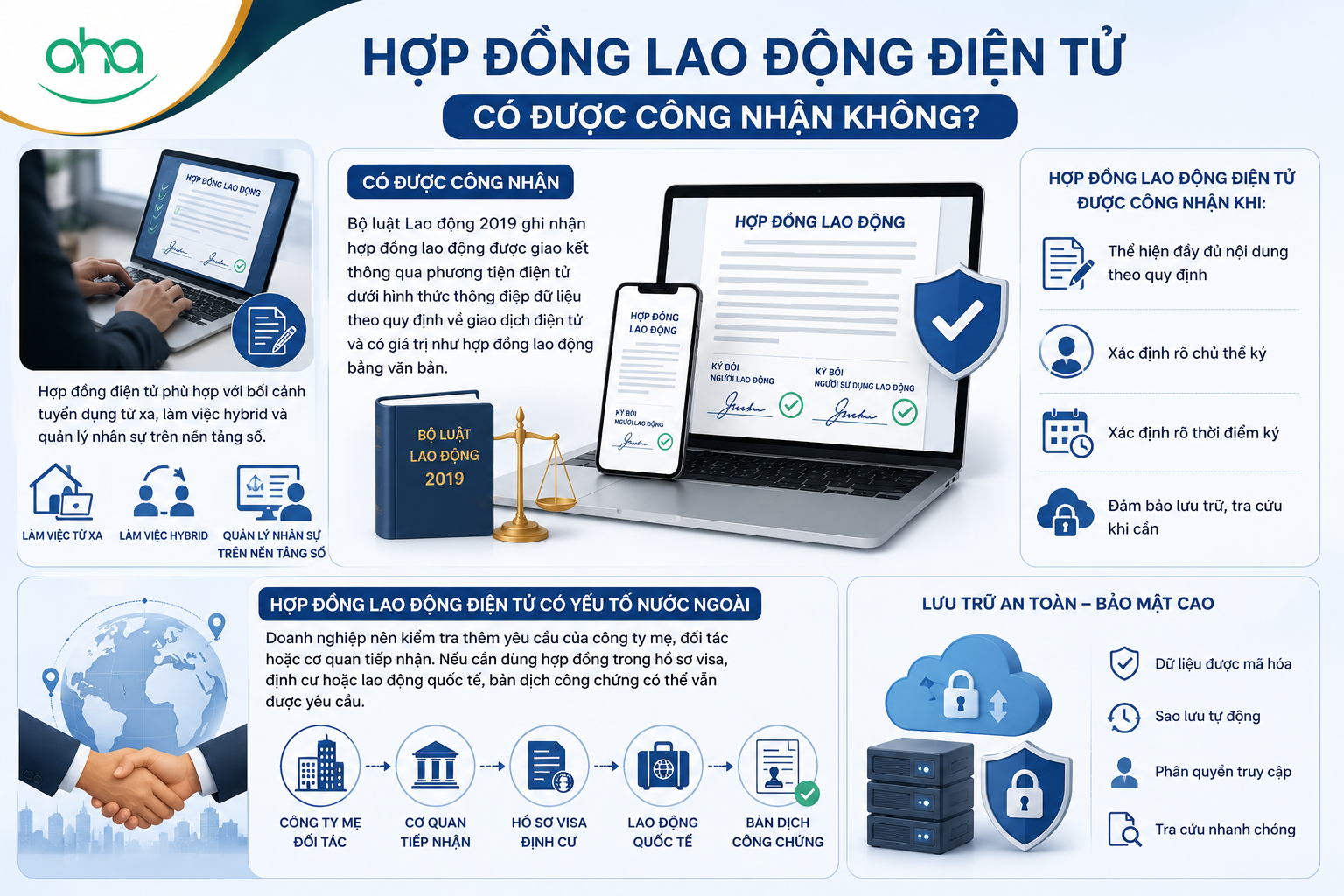 Hợp đồng lao động điện tử có được công nhận không? Hợp đồng lao động điện tử có được công nhận không?