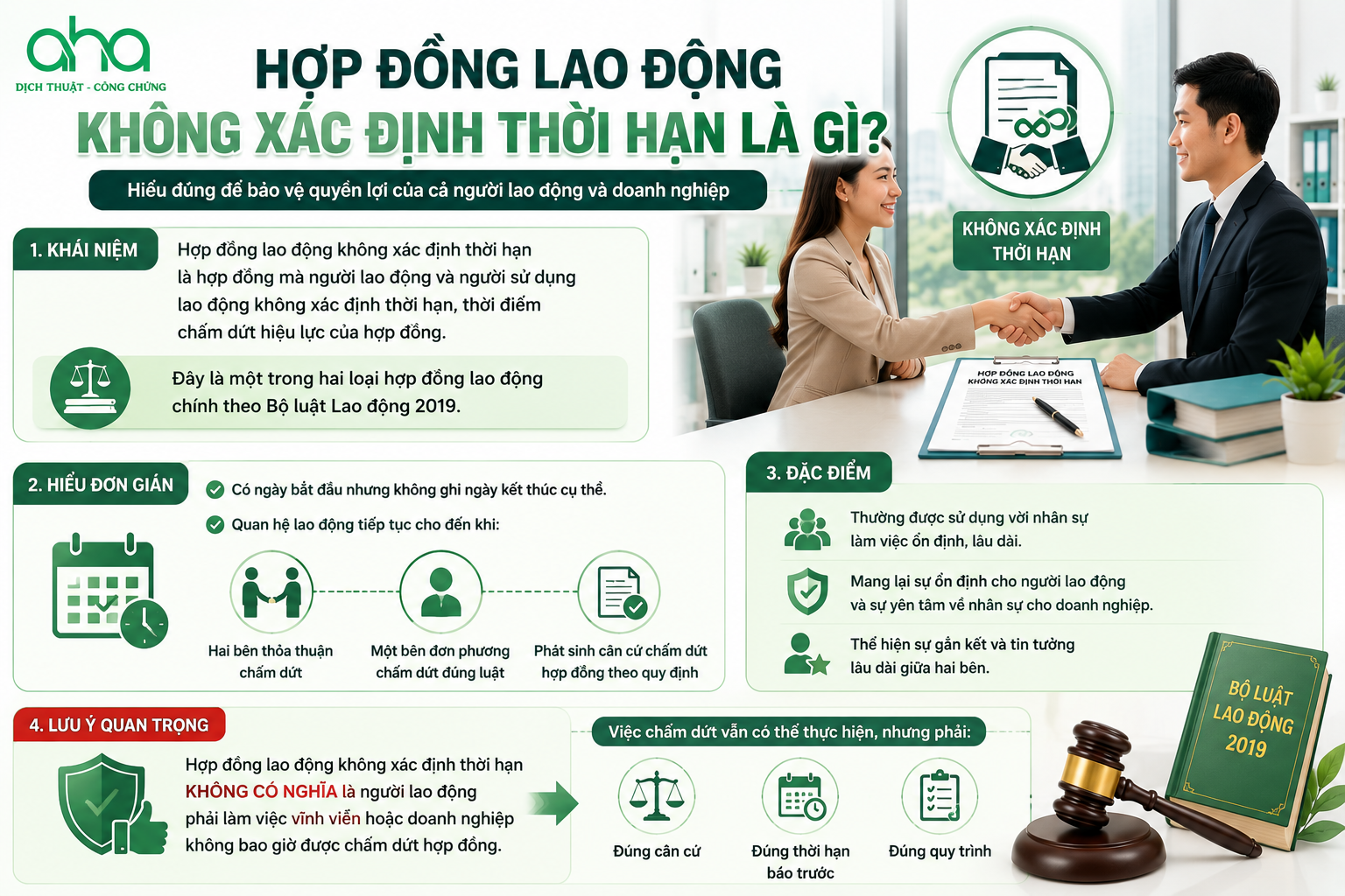 Hợp đồng lao động không xác định thời hạn là gì?