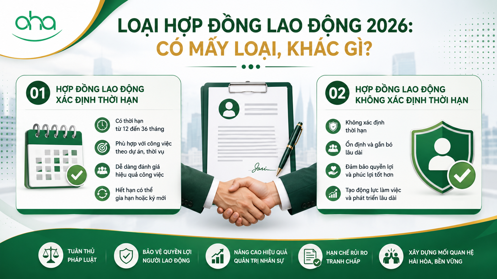 Loại hợp đồng lao động 2026: Có mấy loại, khác gì?
