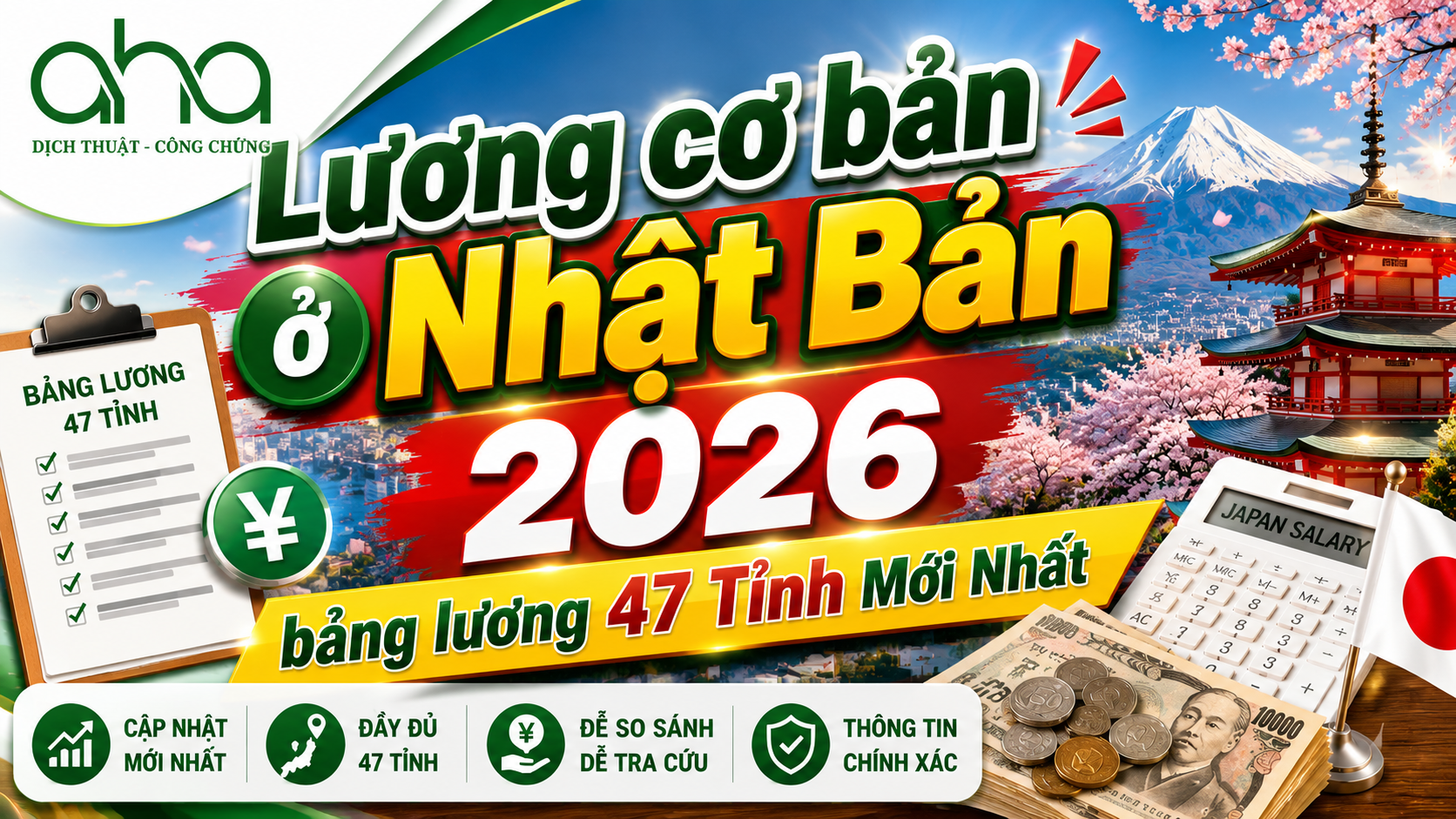 Lương cơ bản ở Nhật Bản 2026, bảng lương 47 Tỉnh Mới Nhất
