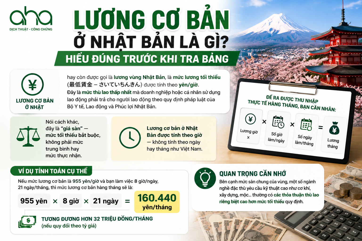 Lương Cơ Bản Ở Nhật Bản Là Gì?
