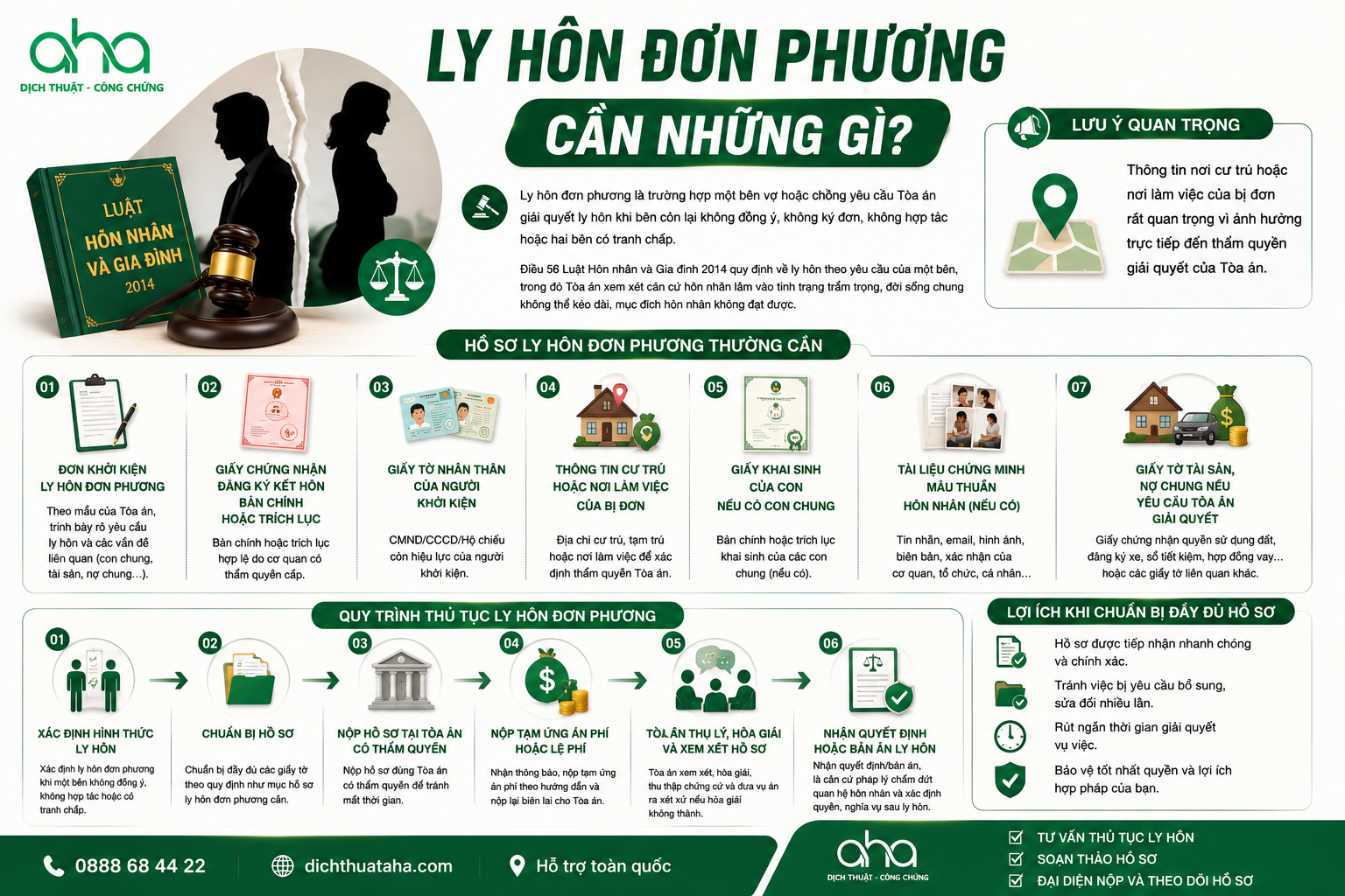 Ly hôn đơn phương cần những gì? Ly hôn đơn phương cần những gì?