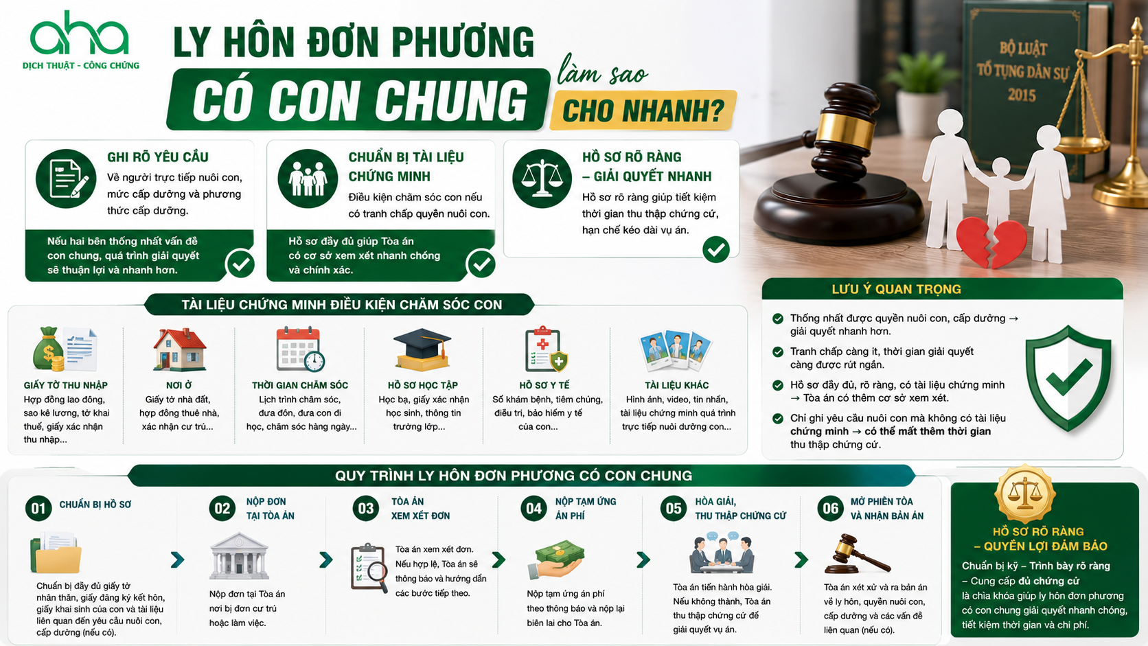 Ly hôn đơn phương có con chung làm sao