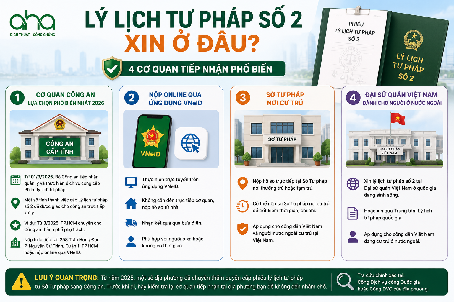 Lý lịch tư pháp số 2 xin ở đâu?