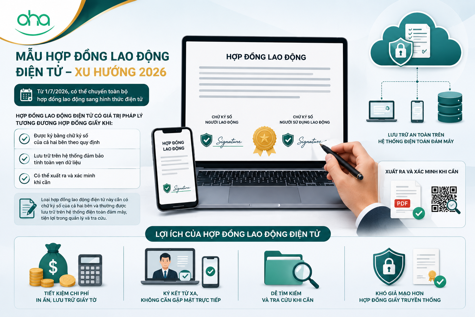 Mẫu Hợp Đồng Lao Động Điện Tử — Xu Hướng 2026 Mẫu Hợp Đồng Lao Động Điện Tử — Xu Hướng 2026