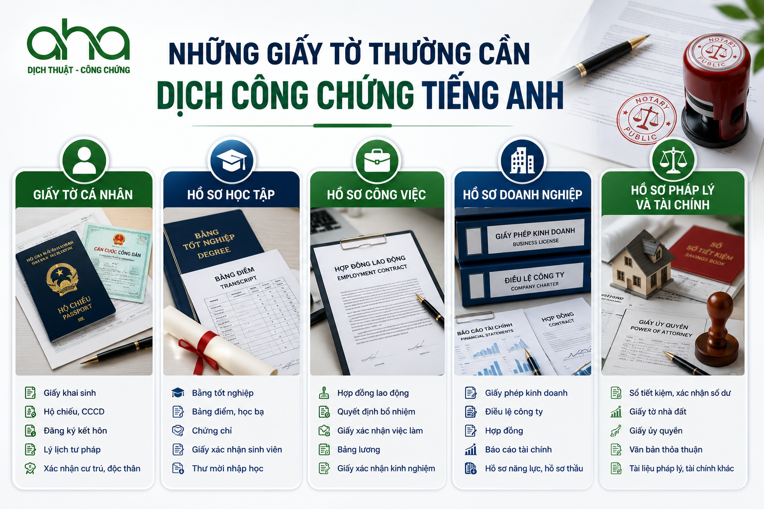 Những giấy tờ thường cần dịch công chứng tiếng Anh