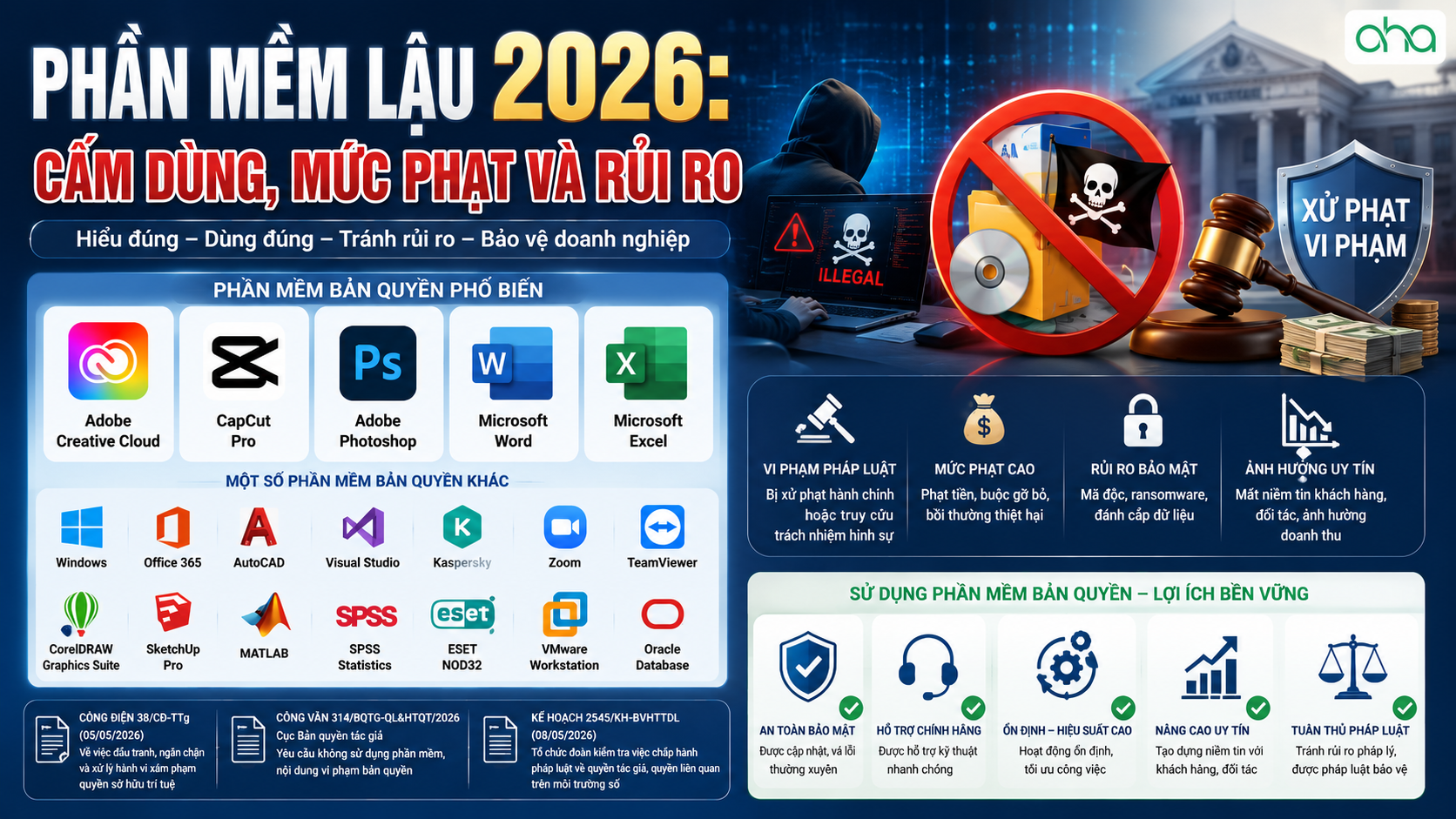 Phần mềm lậu 2026: Cấm dùng, mức phạt và rủi ro