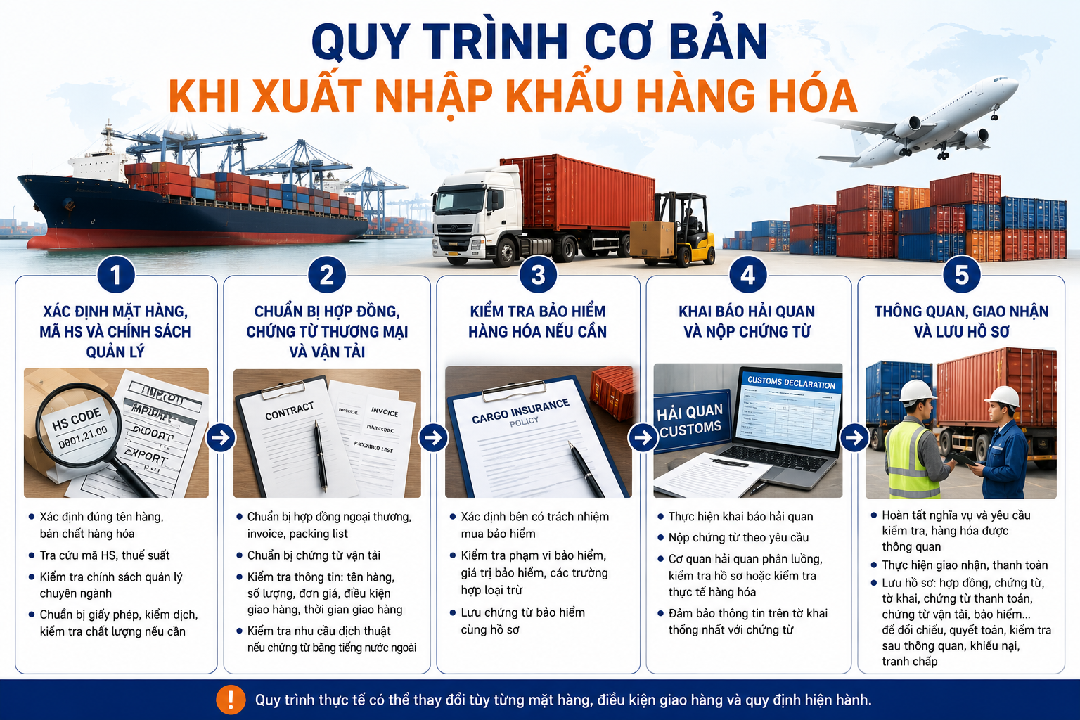 Quy trình cơ bản khi xuất nhập khẩu hàng hóa