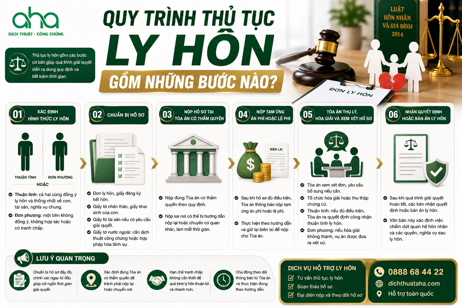 Quy trình thủ tục ly hôn gồm những bước nào? Quy trình thủ tục ly hôn gồm những bước nào?