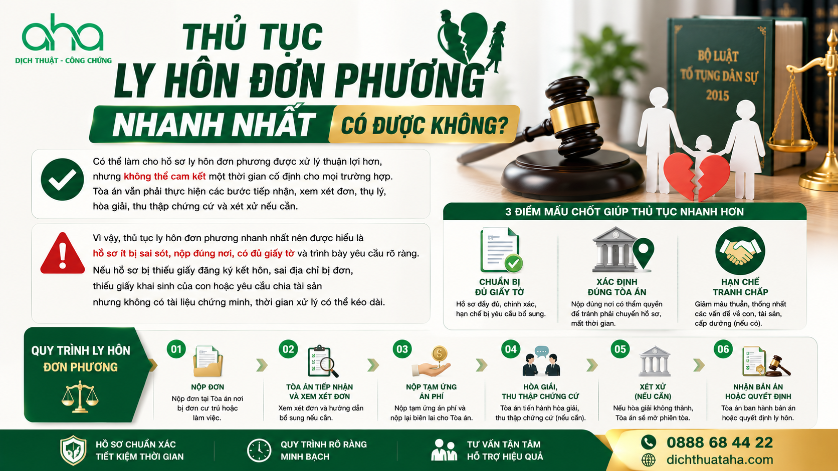 Thủ tục ly hôn đơn phương nhanh nhất có được không?