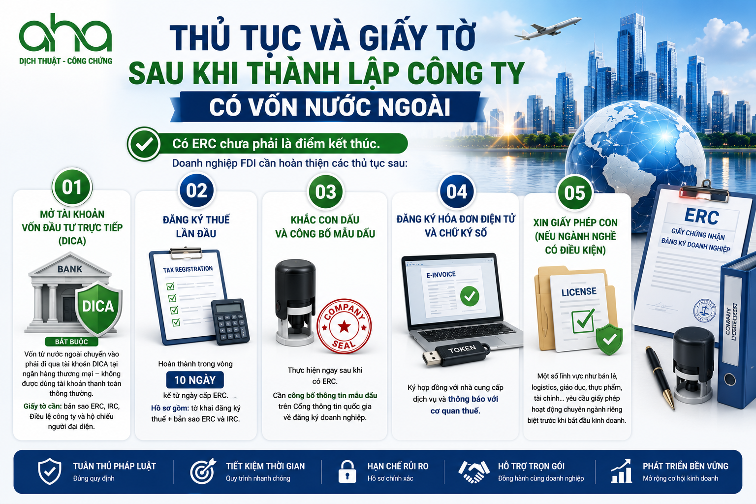 Thủ Tục Và Giấy Tờ Sau Khi Thành Lập Công Ty Vốn Nước Ngoài
