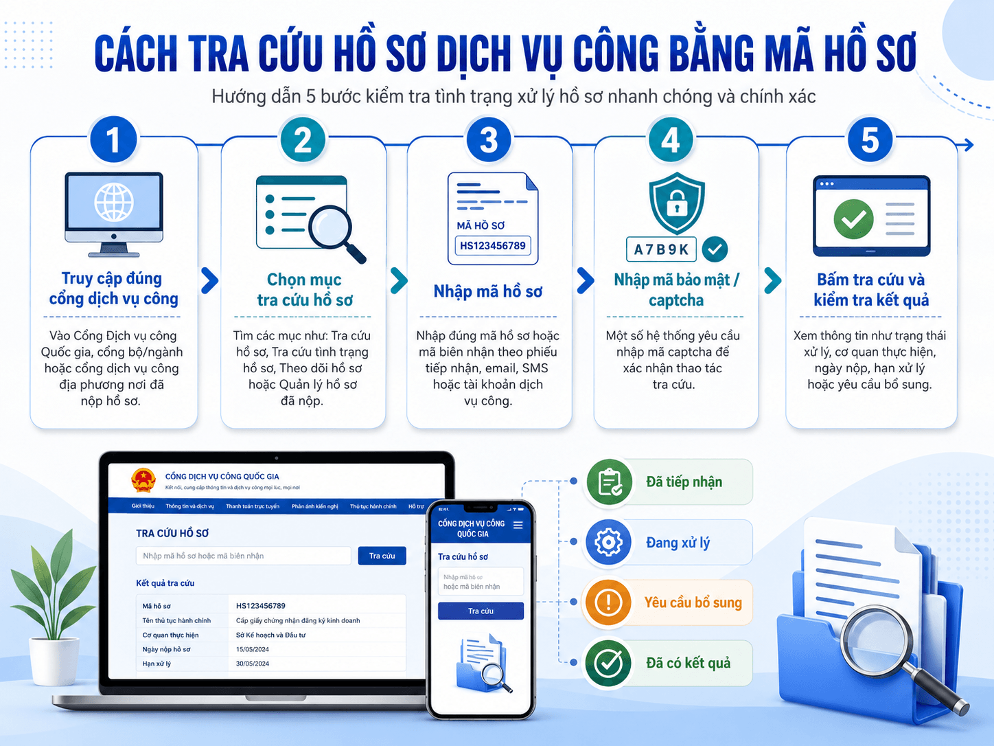 Cách tra cứu hồ sơ dịch vụ công bằng mã hồ sơ