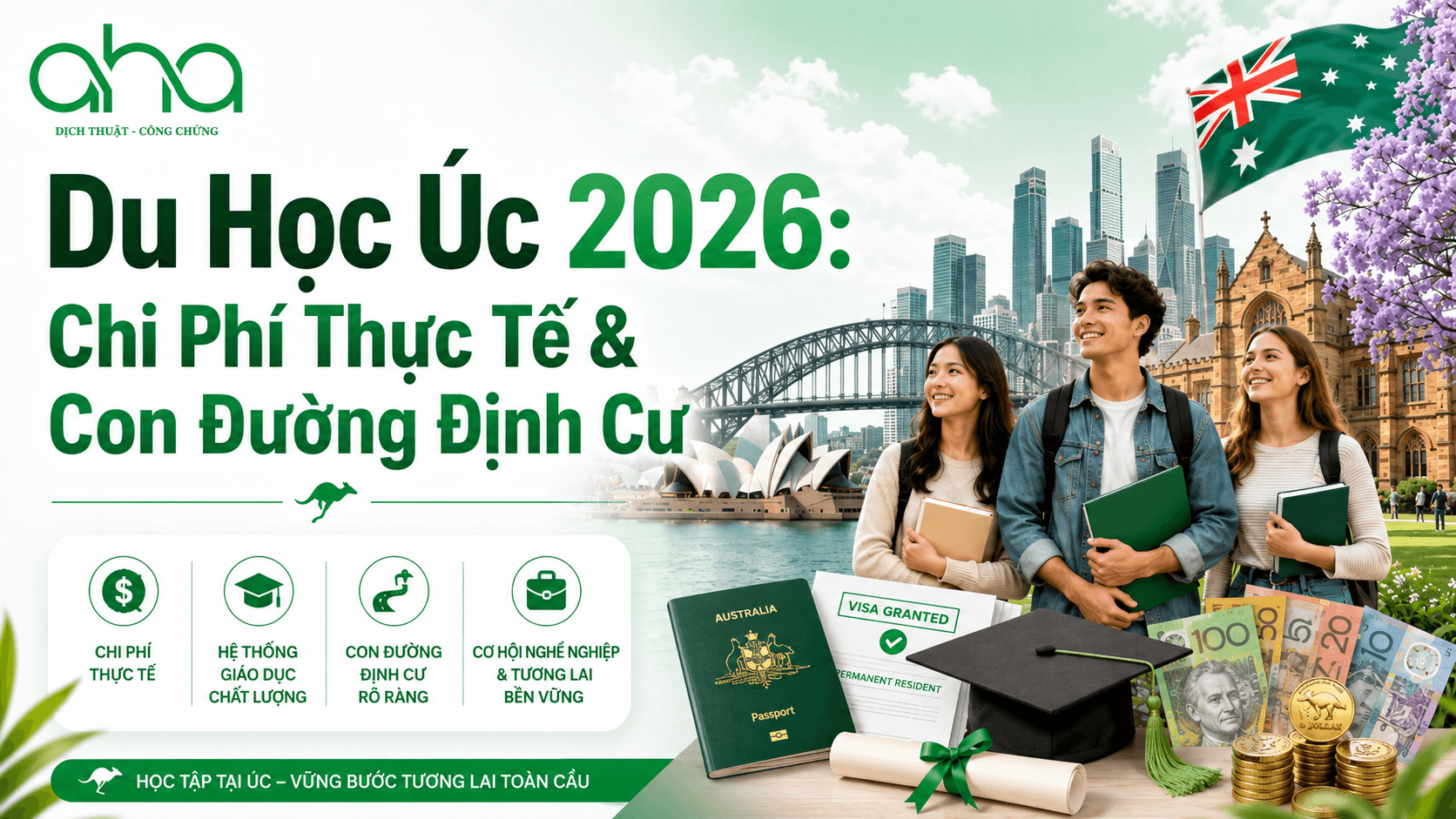 Du Học Úc 2026: Chi Phí Thực Tế & Con Đường Định Cư