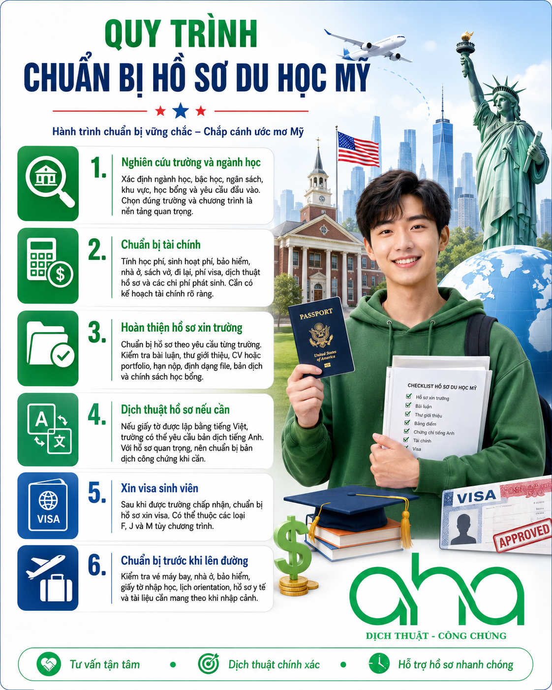 Quy trình chuẩn bị hồ sơ du học Mỹ