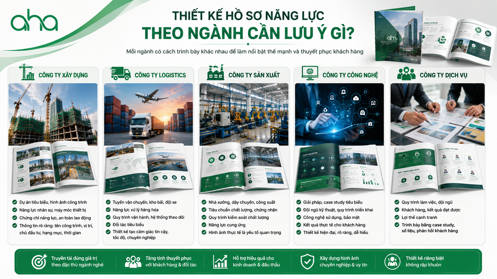 Thiết kế hồ sơ năng lực theo ngành cần lưu ý gì?