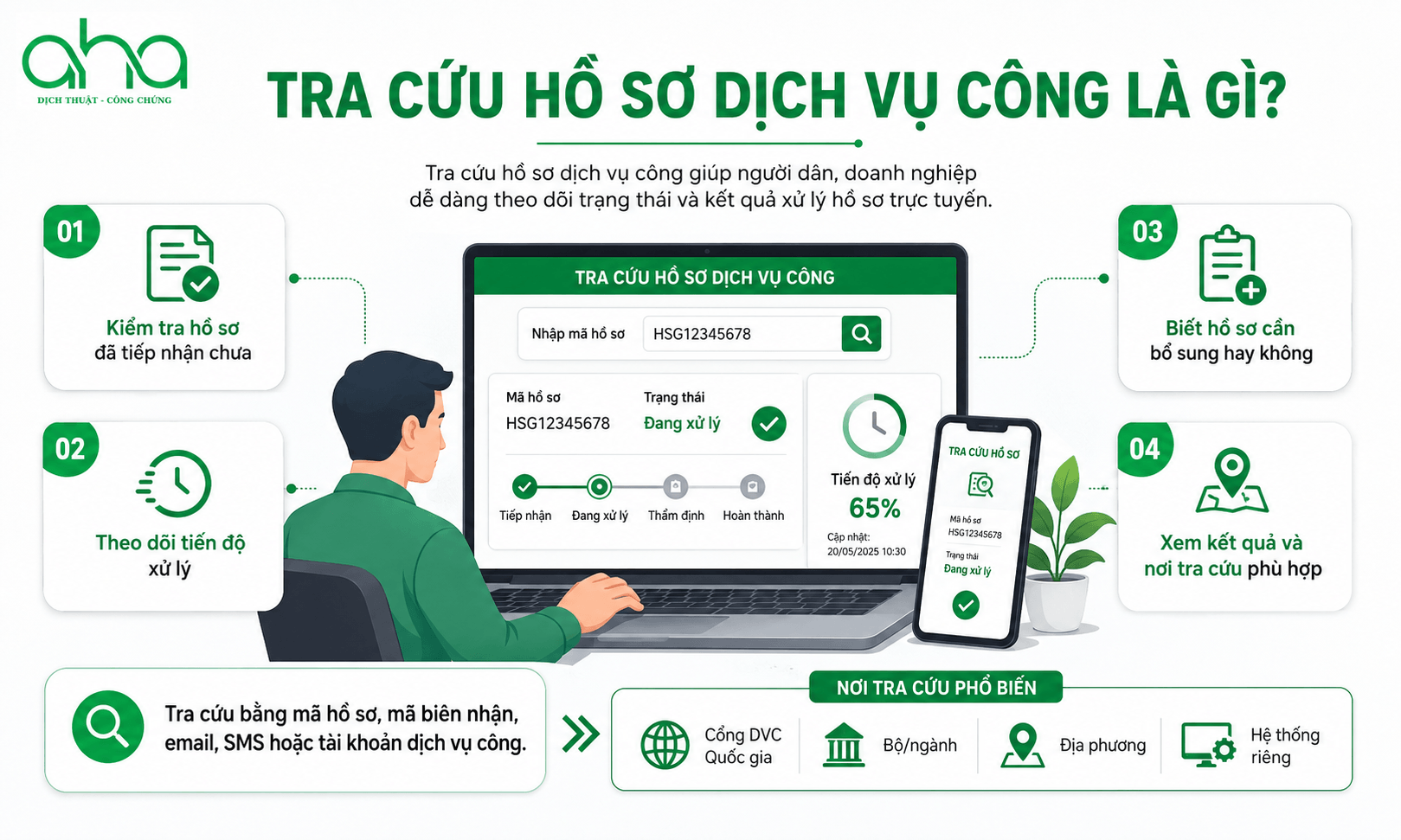 Tra cứu hồ sơ dịch vụ công là gì?