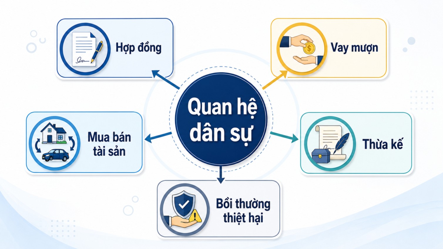 Điều kiện để giao dịch dân sự có hiệu lực