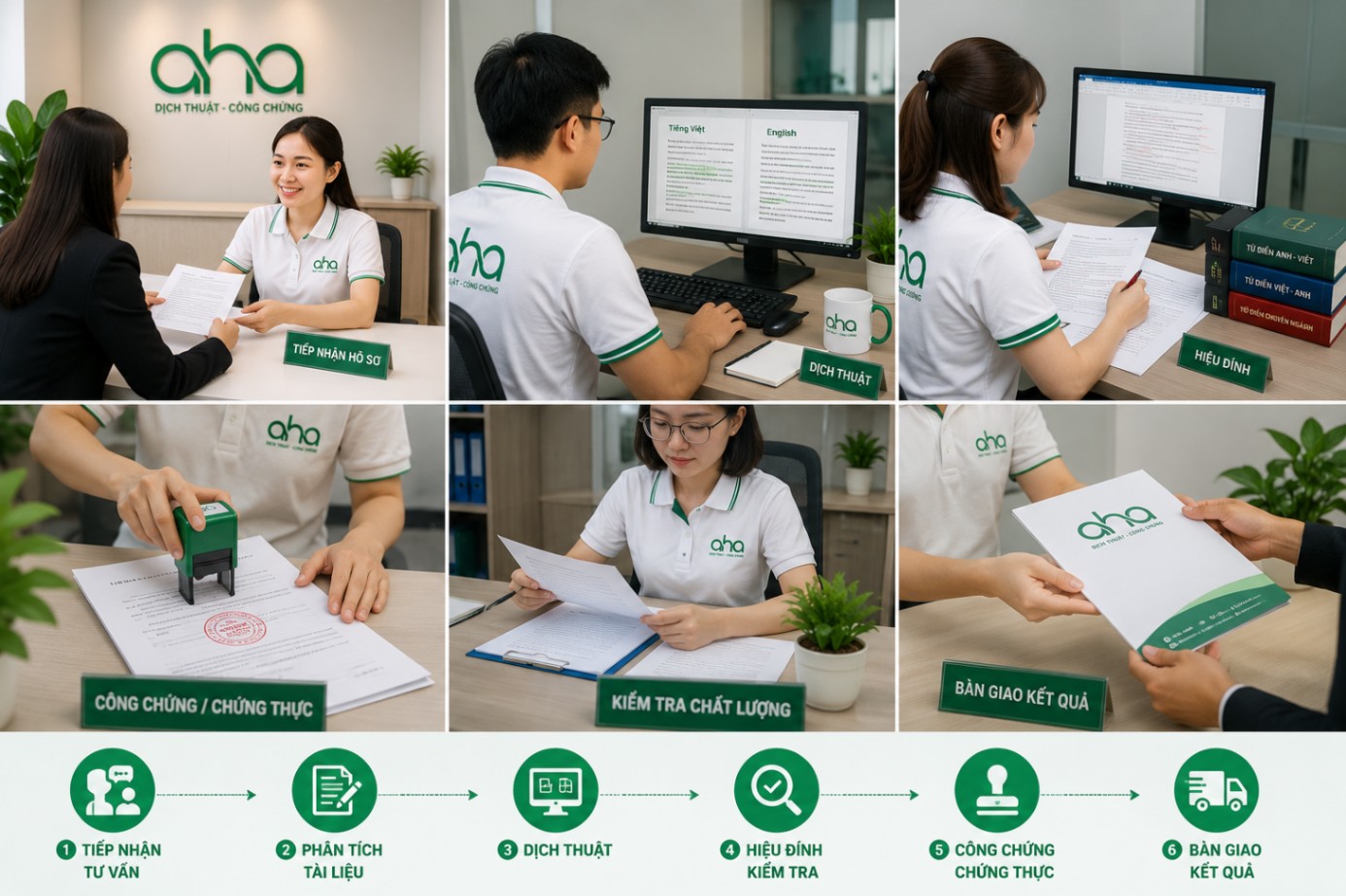 Quy trình dịch thuật tại Dịch Thuật AHA