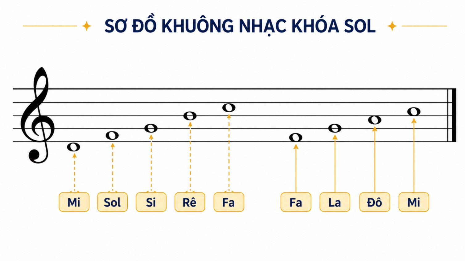 dấu chấm dôi dấu nối và dấu luyến