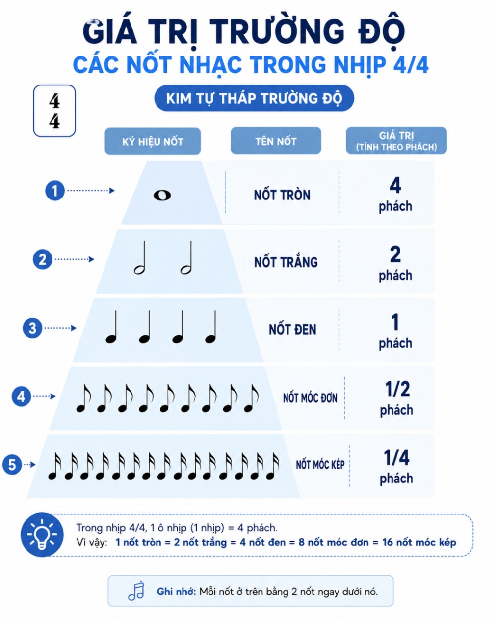 dấu thăng dấu giáng trên bàn phím piano