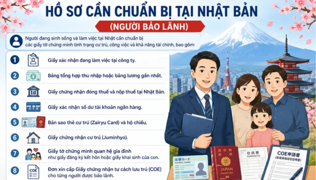 Tất tần tật về quy trình bảo lãnh người thân sang Nhật 2026