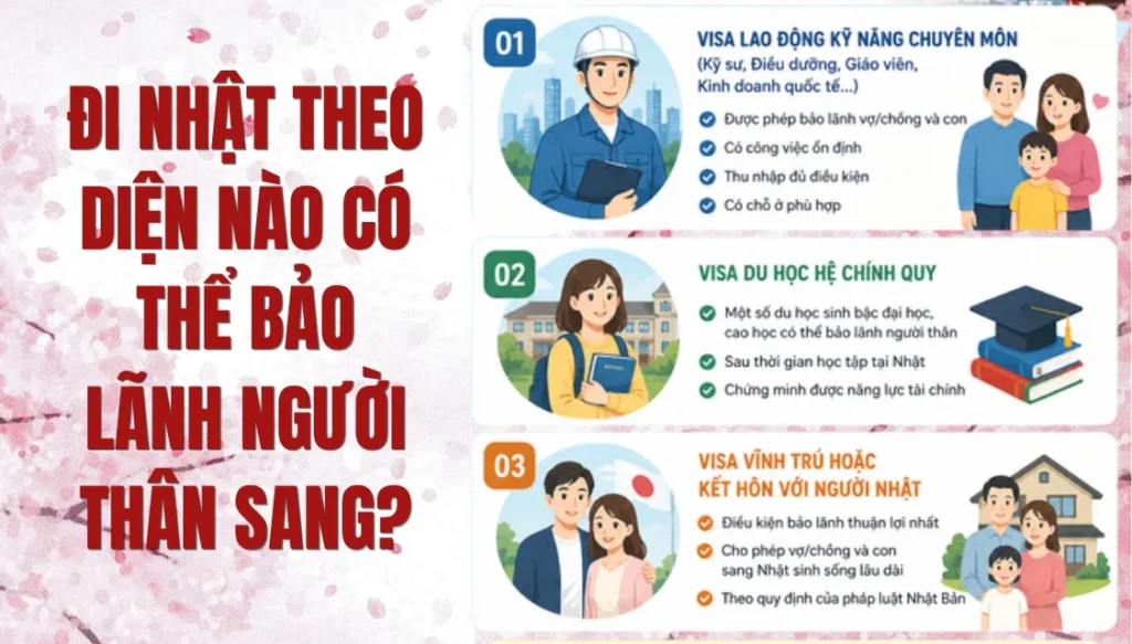 Tất tần tật về quy trình bảo lãnh người thân sang Nhật 2026