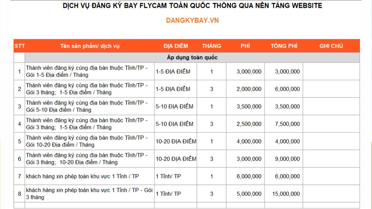 bảng tham khảo