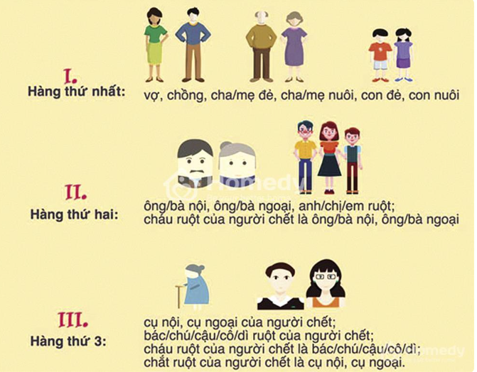 Khi nào đất đai được xem là di sản thừa kế?