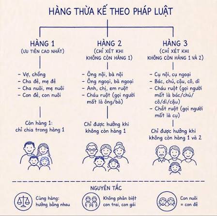 Hàng thừa kế