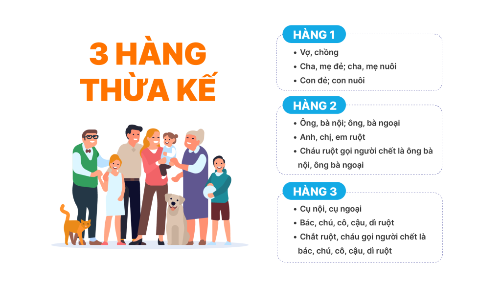 Luật thừa kế đất đai không di chúc mới nhất quy định thế nào?