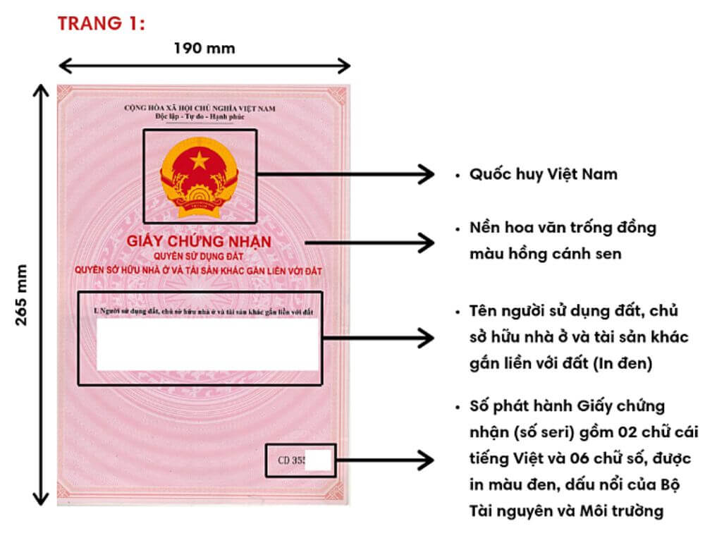 Số hiệu giấy chứng nhận quyền sử dụng đất là gì?